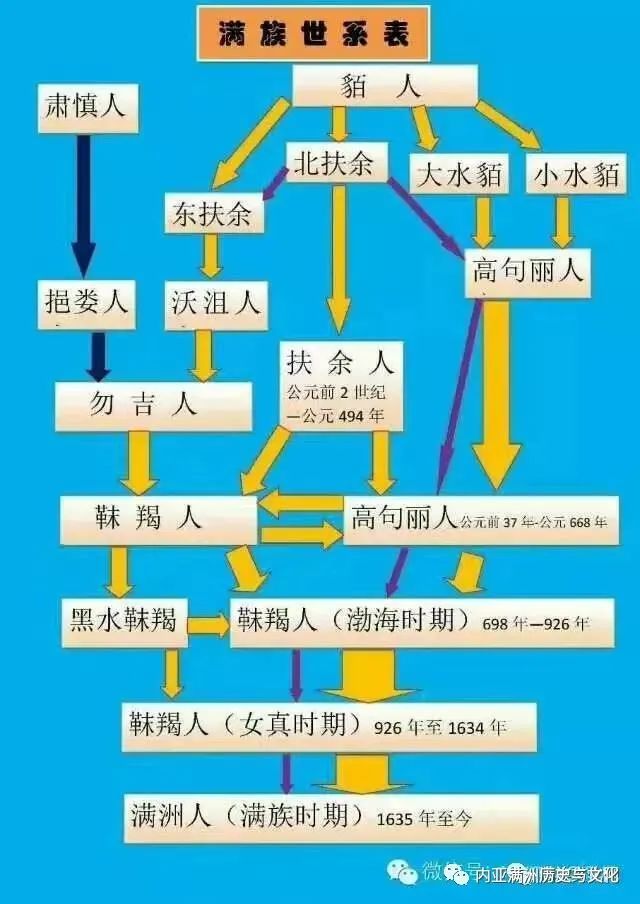 高句丽人说的是什么语言?