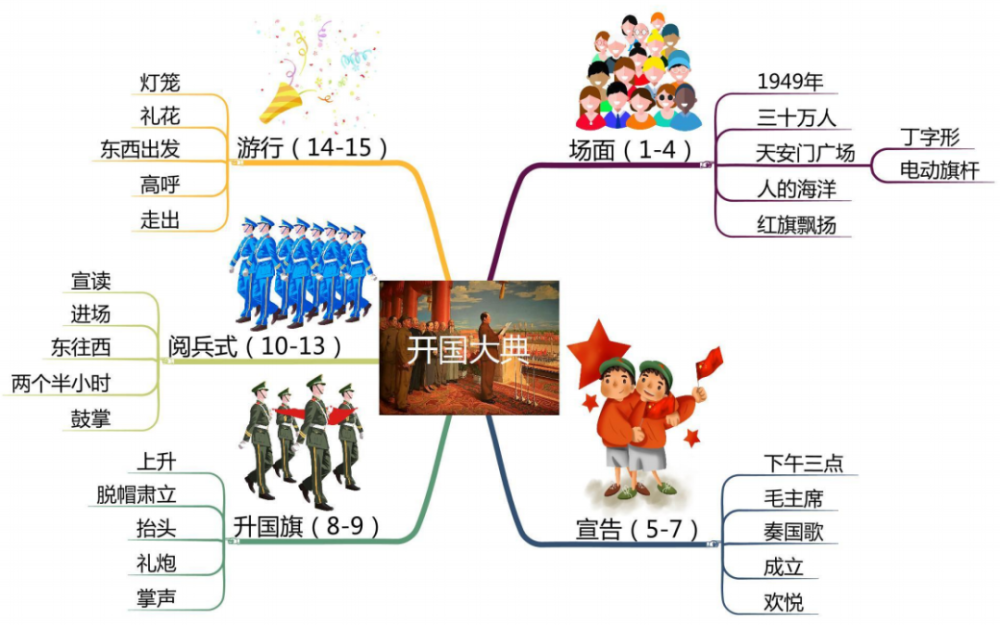 小学16年级上册语文课文思维导图梳理建议教师收藏