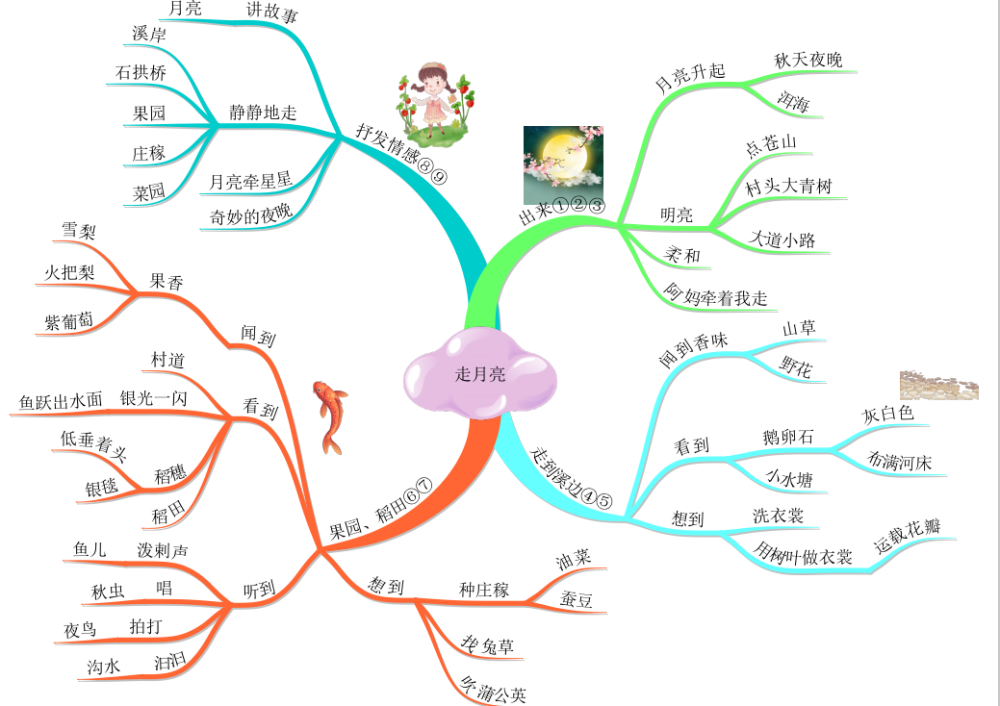 小学16年级上册语文课文思维导图梳理建议教师收藏