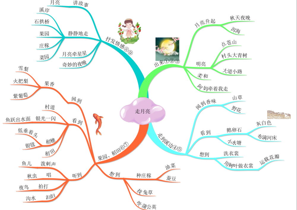 小學16年級上冊語文課文思維導圖梳理建議教師收藏