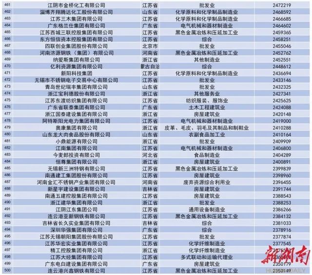 探寻浙江化工原料批发市场的潮流与挑战