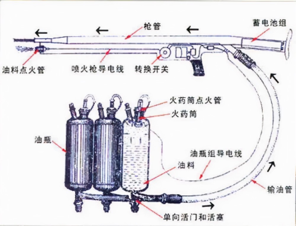 曾是印军越军的噩梦攻坚利器58式喷火器两次反击战扬威南亚