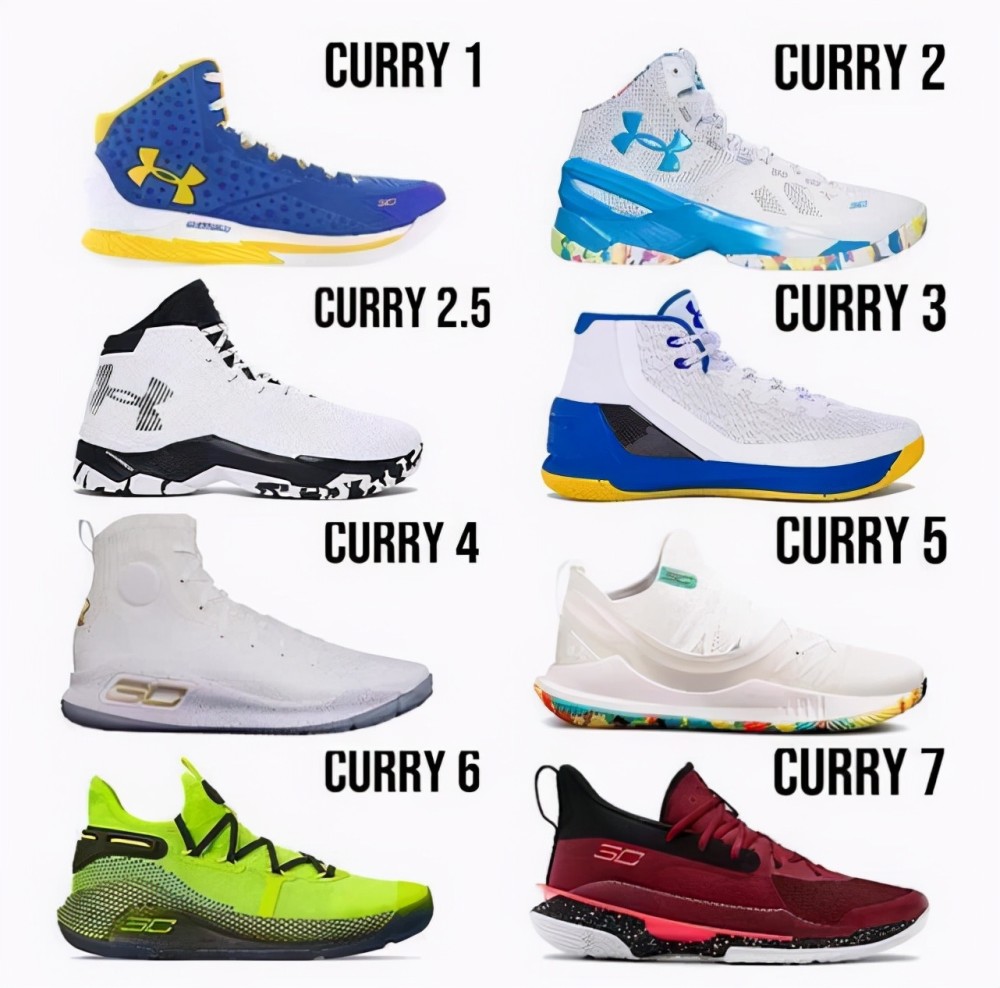 库里穿了那么多年"硬"鞋子,现在一下就喜欢软鞋子了?配置:升级