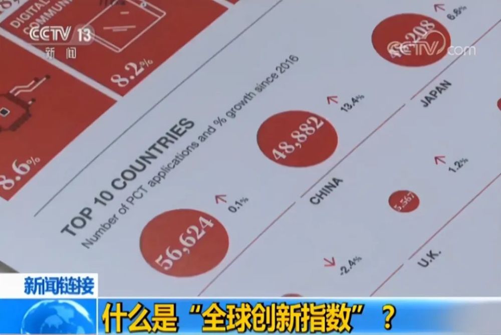 中国创新排行_百济神州荣登“2020年度中国抗体药物企业创新力TOP30排行榜”榜首