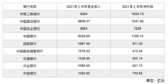华为企业排行_2021中国民营制造业企业500强排行榜,华为霸占第一宝座!