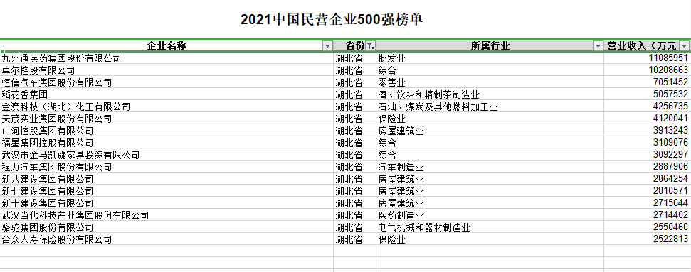 武汉商场排行_重磅新闻!商场年销售额排行榜出炉:北京SKP、武汉光谷、南京德基...(2)