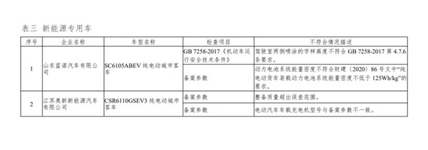 智慧升级：深入了解专用汽车平台的发展趋势