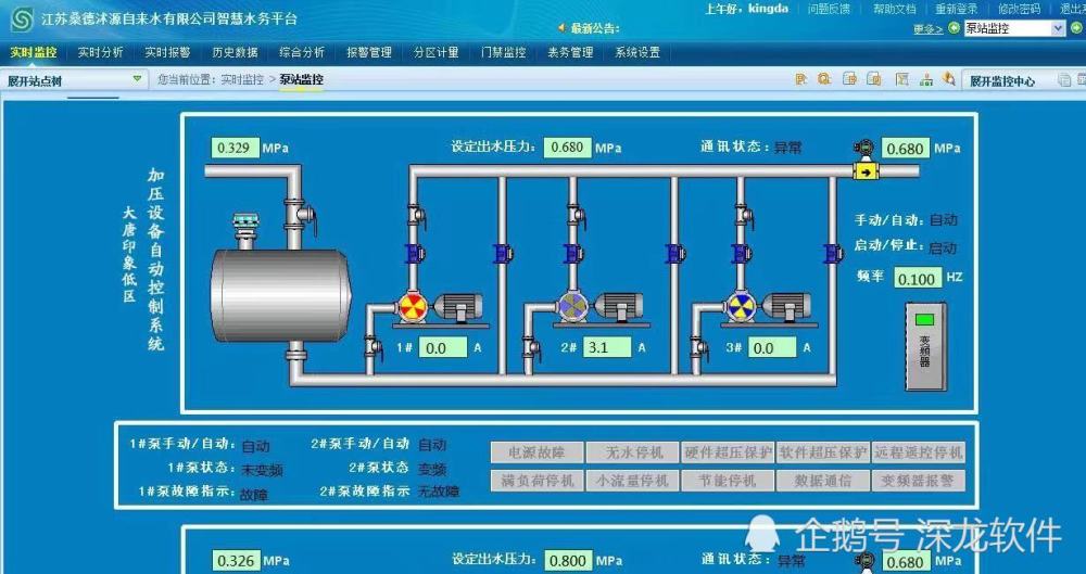 什么是scadascada监控系统在智慧供水中的应用