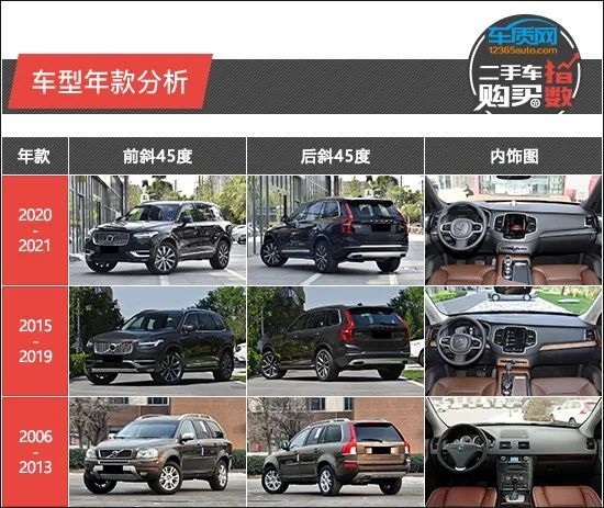 二手车购买指数 沃尔沃xc90 全网搜