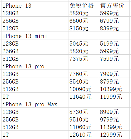 海南免税版iphone 13价格公布,比官网便宜