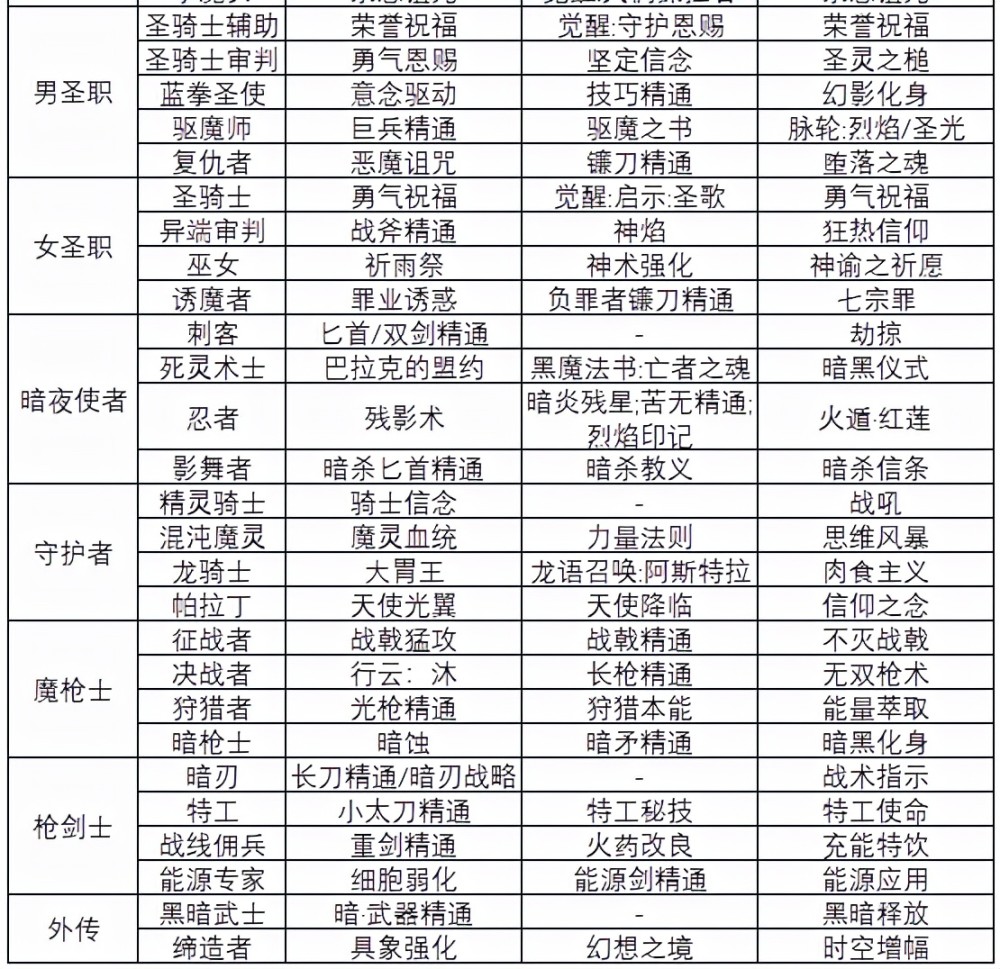 dnf:白金徽章来之不易,小心谨慎莫选错