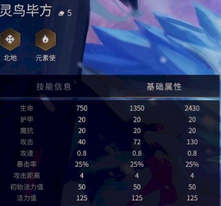 金铲铲之战灵鸟毕方技能属性出装推荐