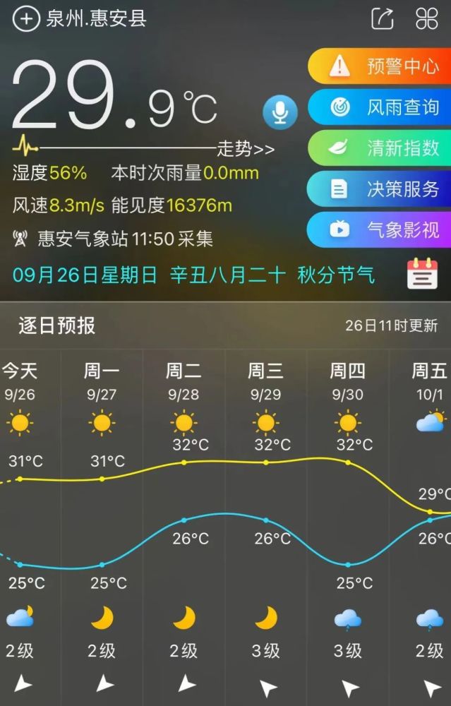 超强级别16号台风生成注意近期惠安天气变化