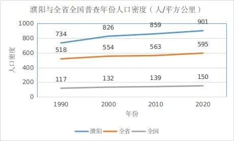 濮阳人口图_河南近10年人口变化:郑州增加了一个濮阳,南阳几乎少了个济源