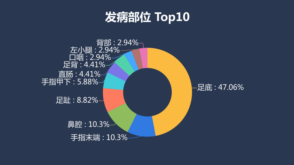 《中国黑色素瘤患者行为现状调研白皮书》发布,超八成患者疾病认知不
