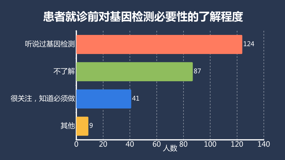 《中国黑色素瘤患者行为现状调研白皮书》发布,超八成患者疾病认知不