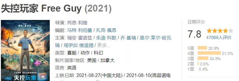 暑期电影票房排行_​2021年国庆档电影票房排行榜