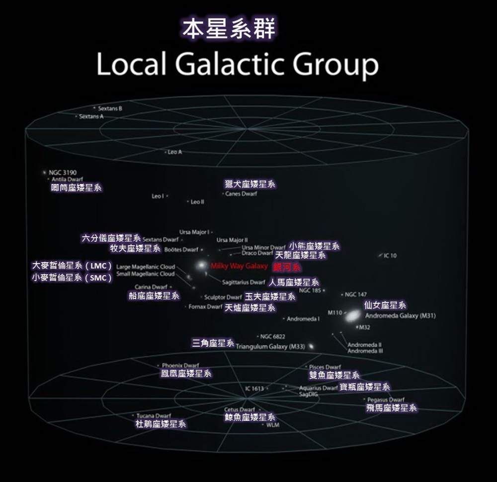可观测宇宙97%的星系已失去联系_腾讯新闻