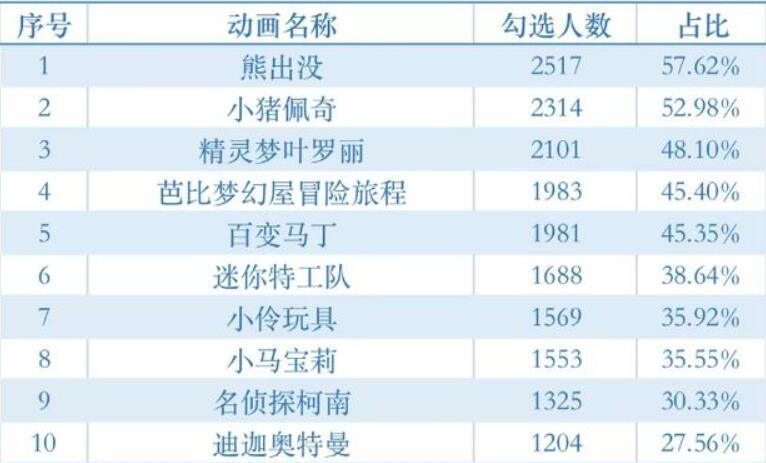 叶罗丽排行榜_叶罗丽:国产女神排行野榜,冰公主稳居第一,宁荣荣靠奥斯卡上位