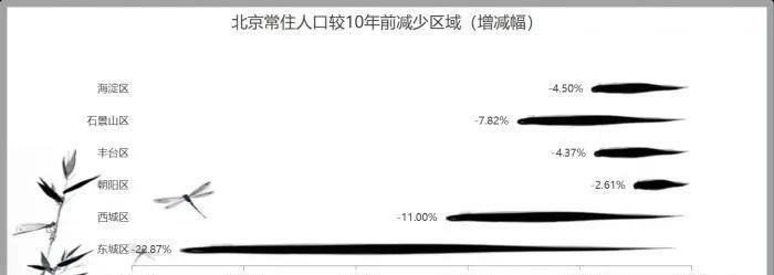 四个直辖市人口排行_西南地区10所大学排名,川大稳居榜首,重大仅排第3,云大第