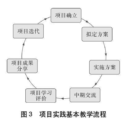 農場勞動教育:課程活動設計的5個環節和帶隊要點(乾貨)!