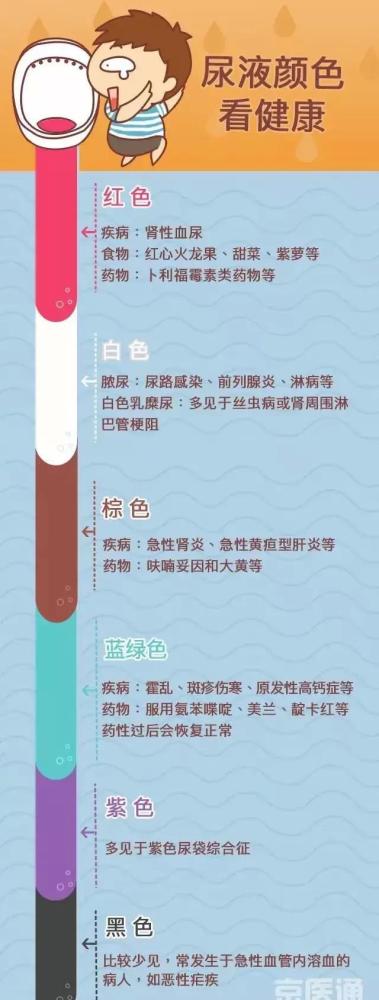 注意小便後記得看一眼尿液出現這6種顏色要當心