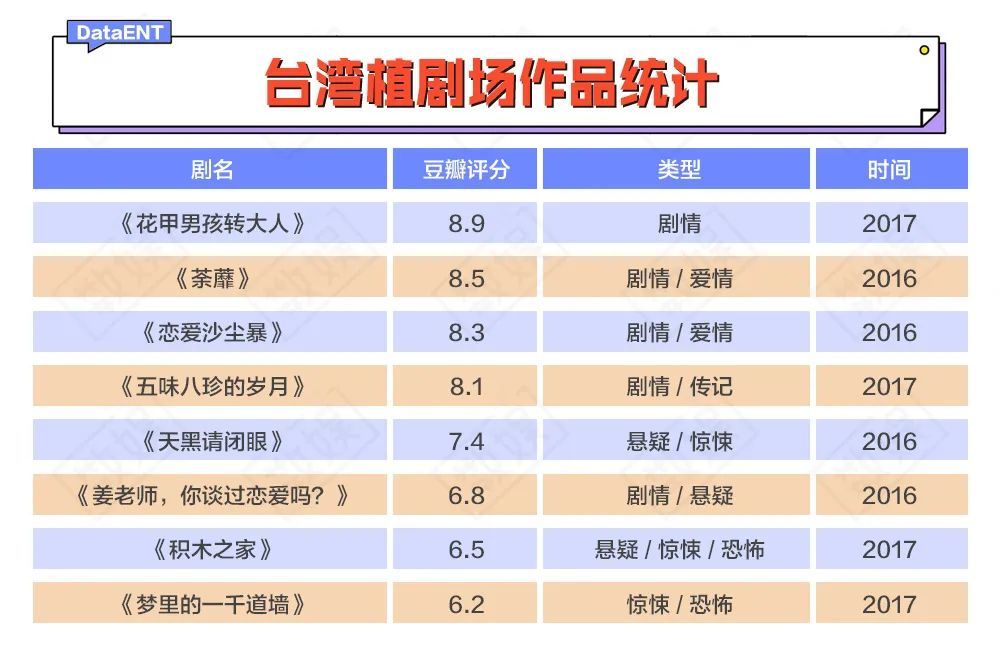 台剧复兴恩仇录