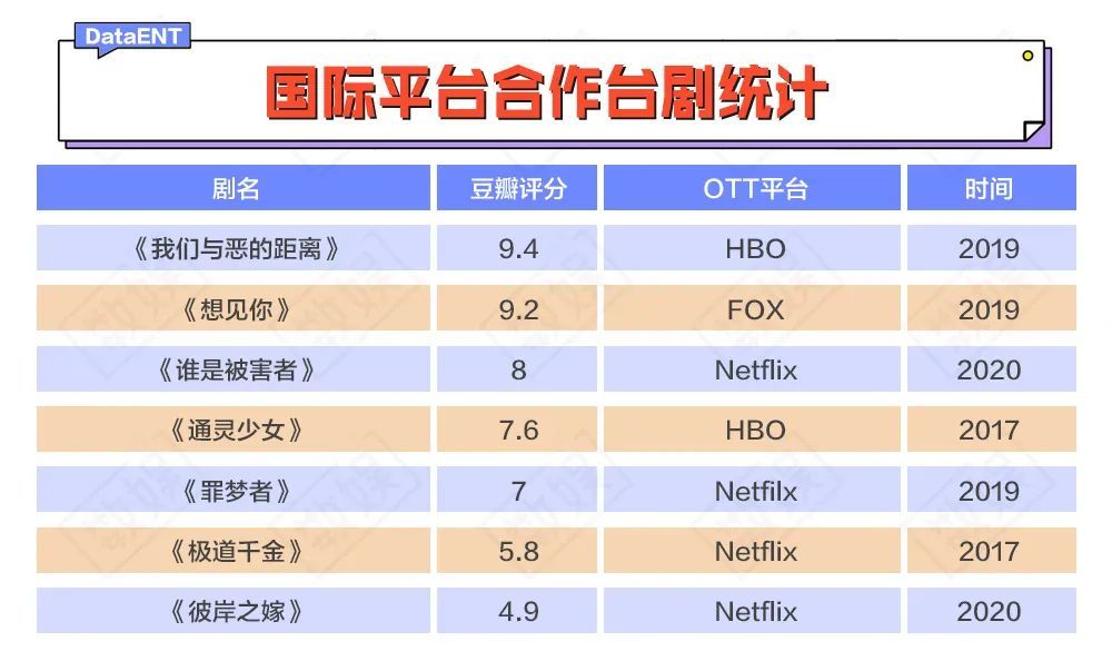 台剧复兴恩仇录