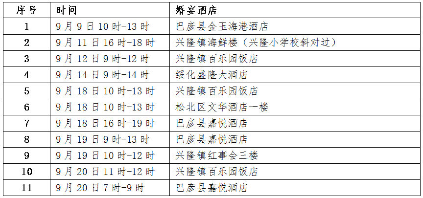 吉林省疾控发布风险提示:急寻这些人!