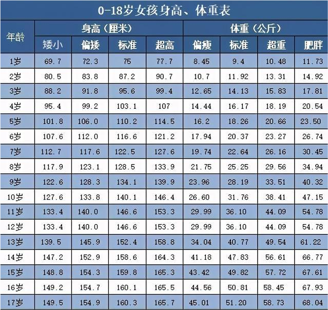 身高对照表:中国青年身高名列前茅,你家孩子可别拖后腿了