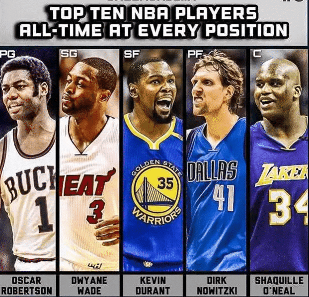科比 美媒评选NBA最佳阵容，詹姆斯，乔丹领衔，奥尼尔仅仅三阵！