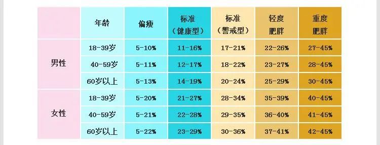 男女21年体脂率对照表 看看你是否属于肥胖 腾讯新闻