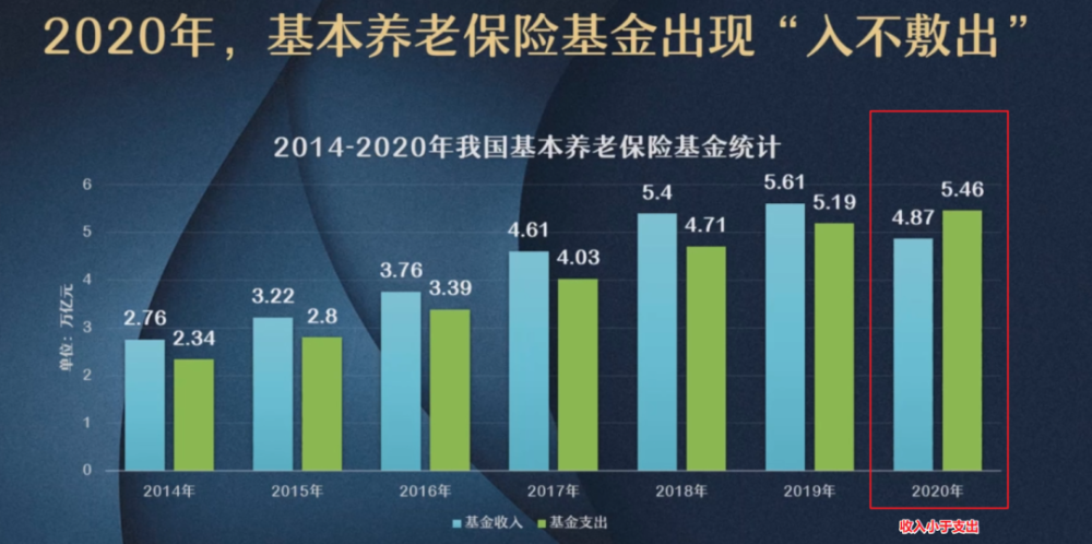 在发达国家刚进入老龄化时的人均gdp是我们的12.