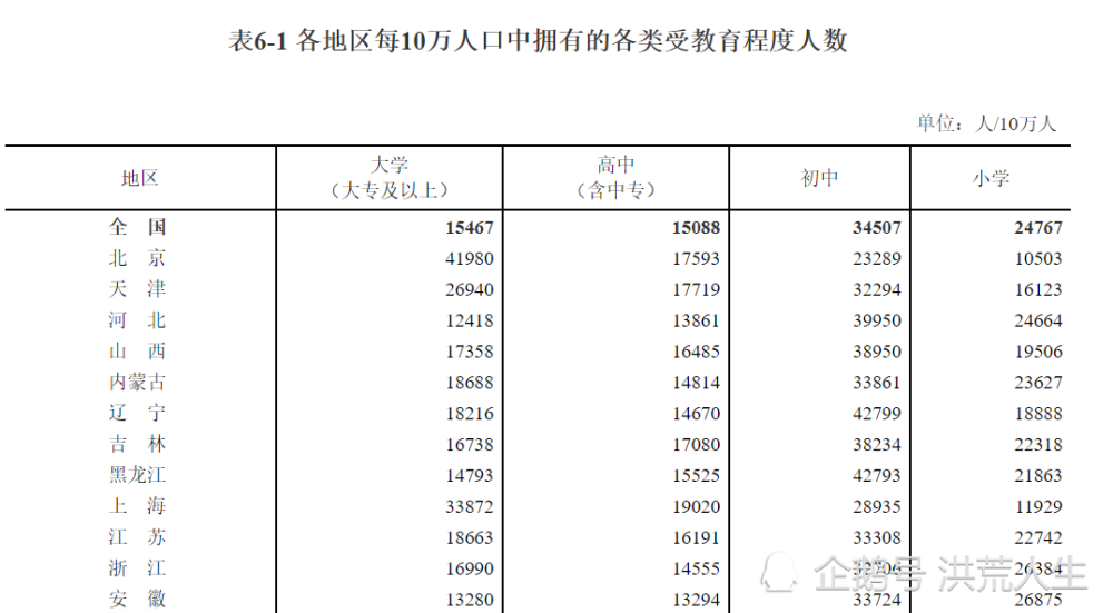 天津在京人口_天津大学2019年在京计划招生59人|头条播报(2)