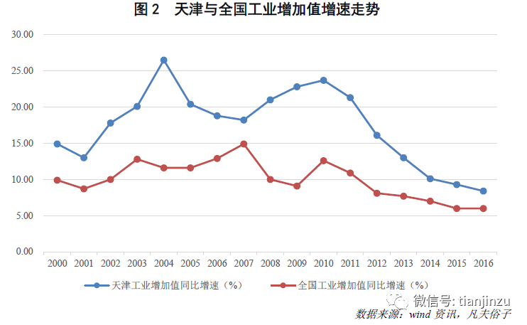 gdp看一个城市实力_2021中国GDP排行前10名