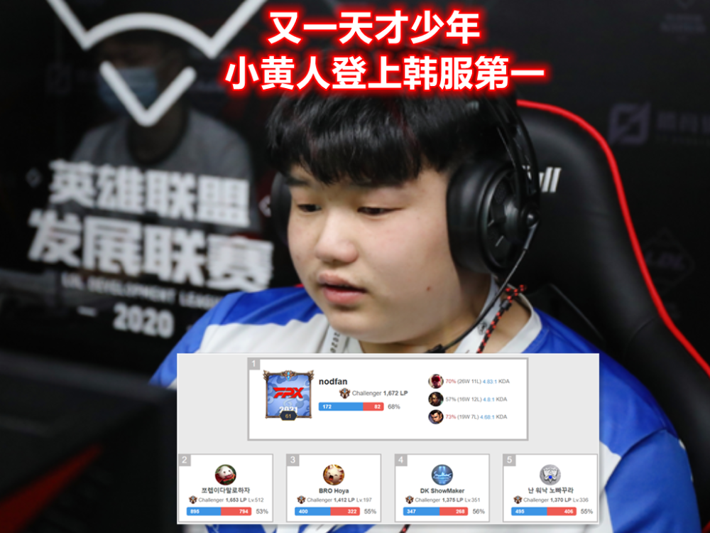 Chovy排位中公然辱华，或将面临禁赛处罚，来LPL几乎不可能了_腾讯新闻