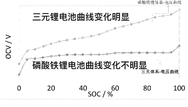 磷酸铁锂电压与容量图图片