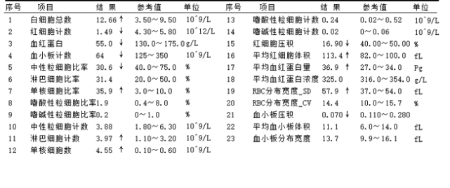 從血常規發現的