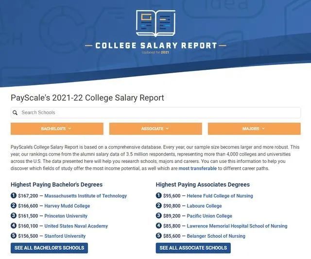 专业赚钱排行_专业“钱途榜”出炉!最赚钱的竟然是……