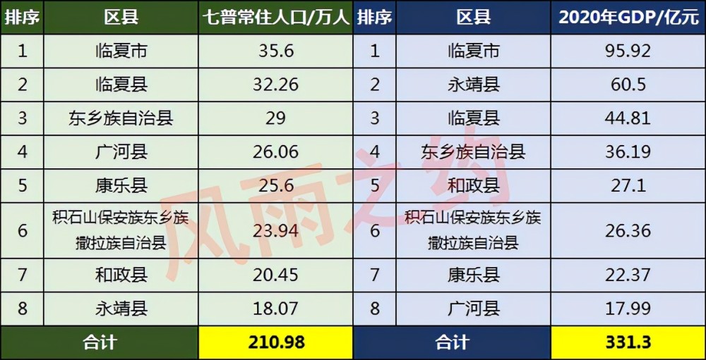 临夏周人口_临夏州8县市人口一览:临夏县32.26万,永靖县18.07万