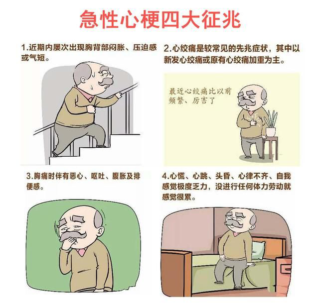 毕节一患者家属突发心梗幸好
