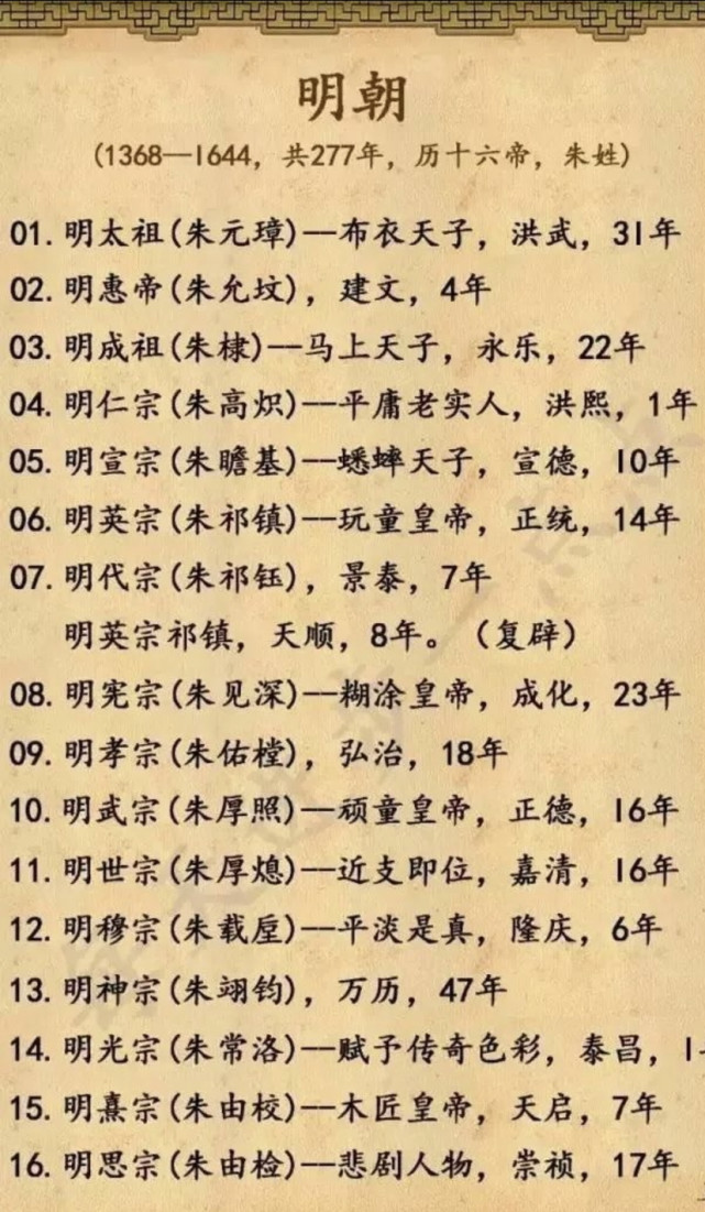 史上在位最短的皇帝,红丸案主角终极探秘|泰昌帝朱常洛|郑贵妃|万历帝