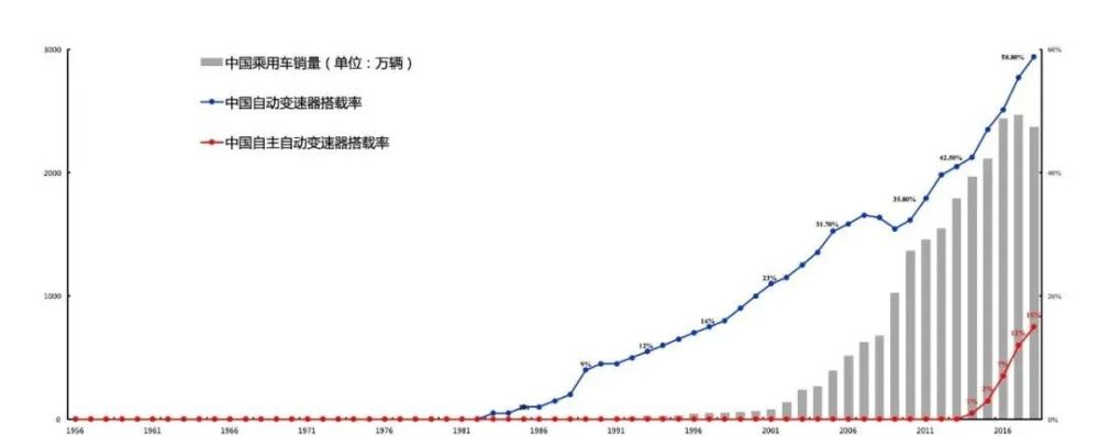 商用车加速自动化进程 Dct技术踏浪而来 全网搜