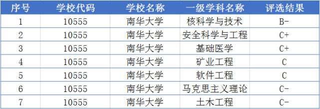 核工業集團公司與湖南省人民政府共建的綜合性大學,是國家中西部高校