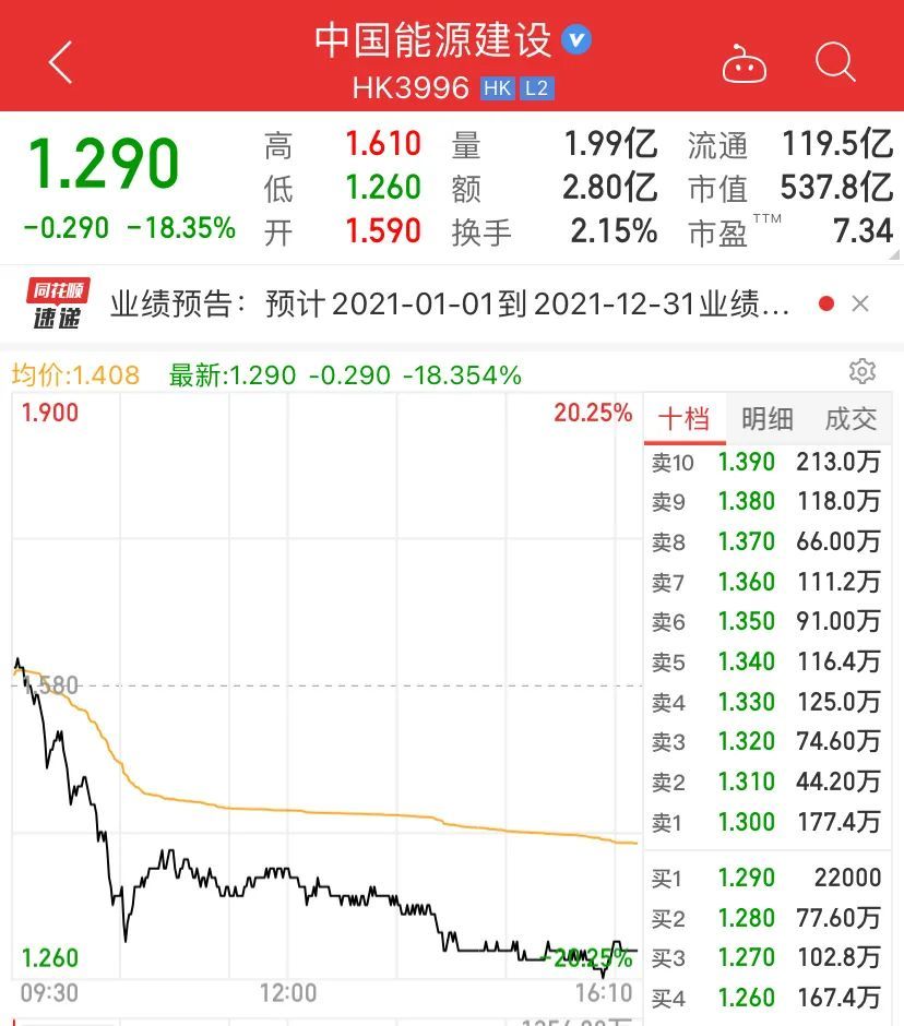 20万股民懵了!A股上市前夜,800亿龙头突然