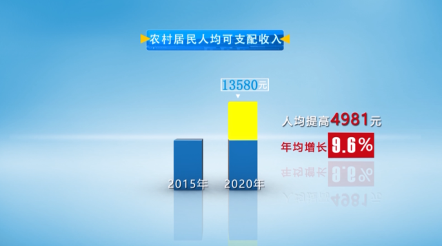 数说红河城乡居民生活水平不断提高