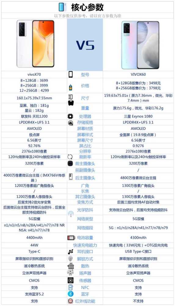 vivox70和vivox60有什么区别哪个更值得入手