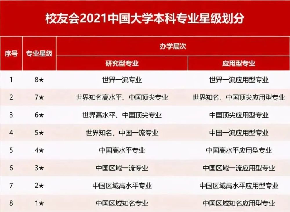 世界大学排名2021排行_2021年中国大学排行榜权威发布!