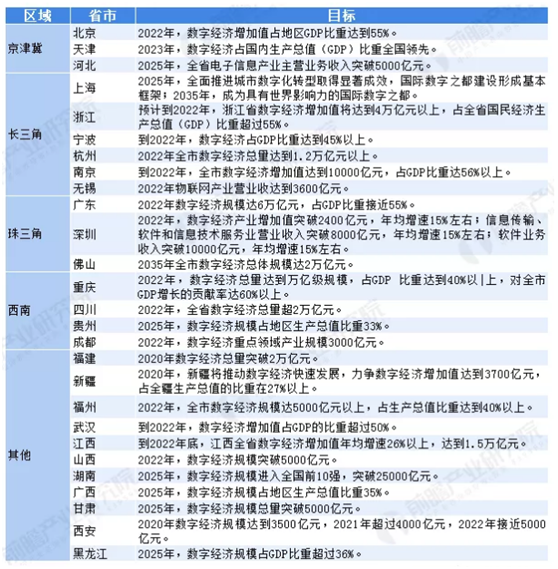 gdp经济规模_我国数字经济规模达39.2万亿元占GDP比重达38.6%