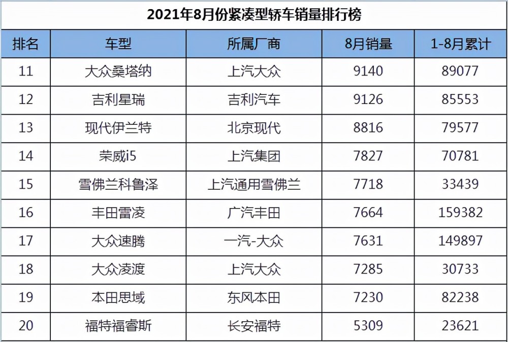 8月份汽车销量排行_原创9月份中型SUV销量排名揭晓,1-74名,冠军无悬念,瑞虎8再进...